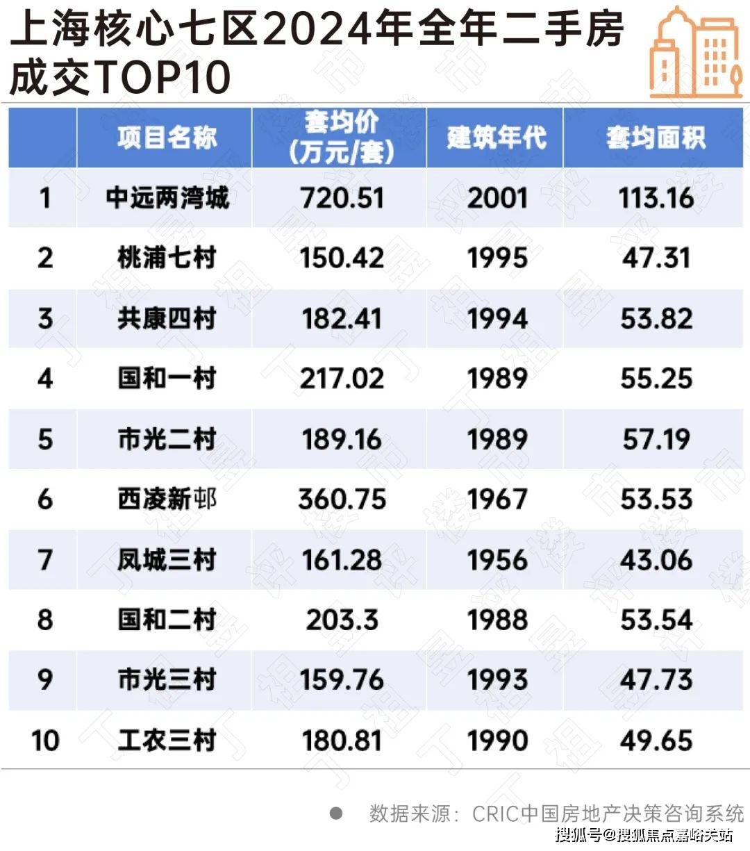 您-小区环境-户型-价格-地址-楼盘详情-周边配套-售楼处电话-交房时间祥和王宫