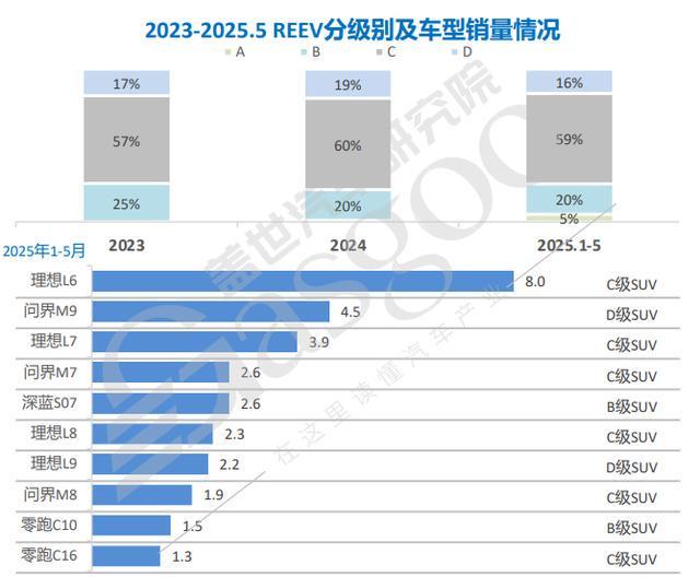 术“鄙视”？增程跳出了技(图2)